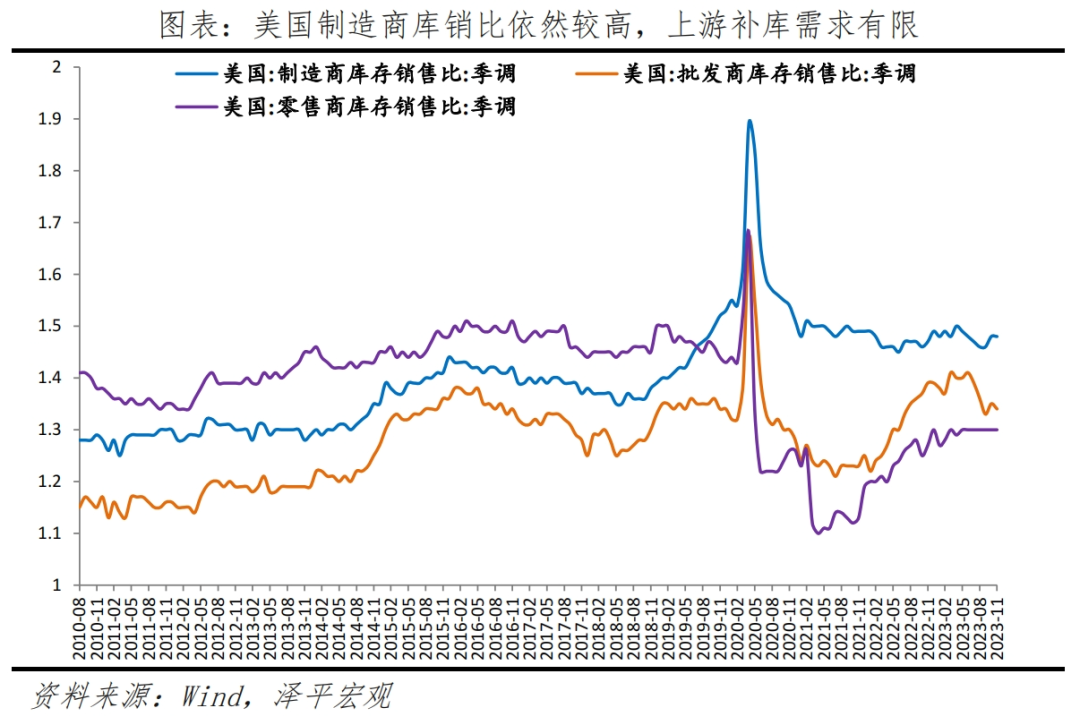 中国出口形势展望2024 中国出口形势展望2024
