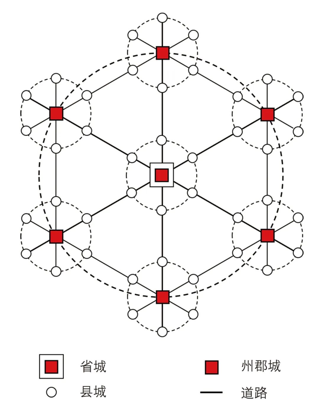 【文章导读】中国都邑规画及其现代价值
