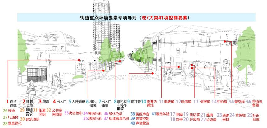 学术报告 | 王林:人民城市理念下的城市更新模式与上海实践 学术报告 | 王林:人民城市理念下的城市更新模式与上海实践