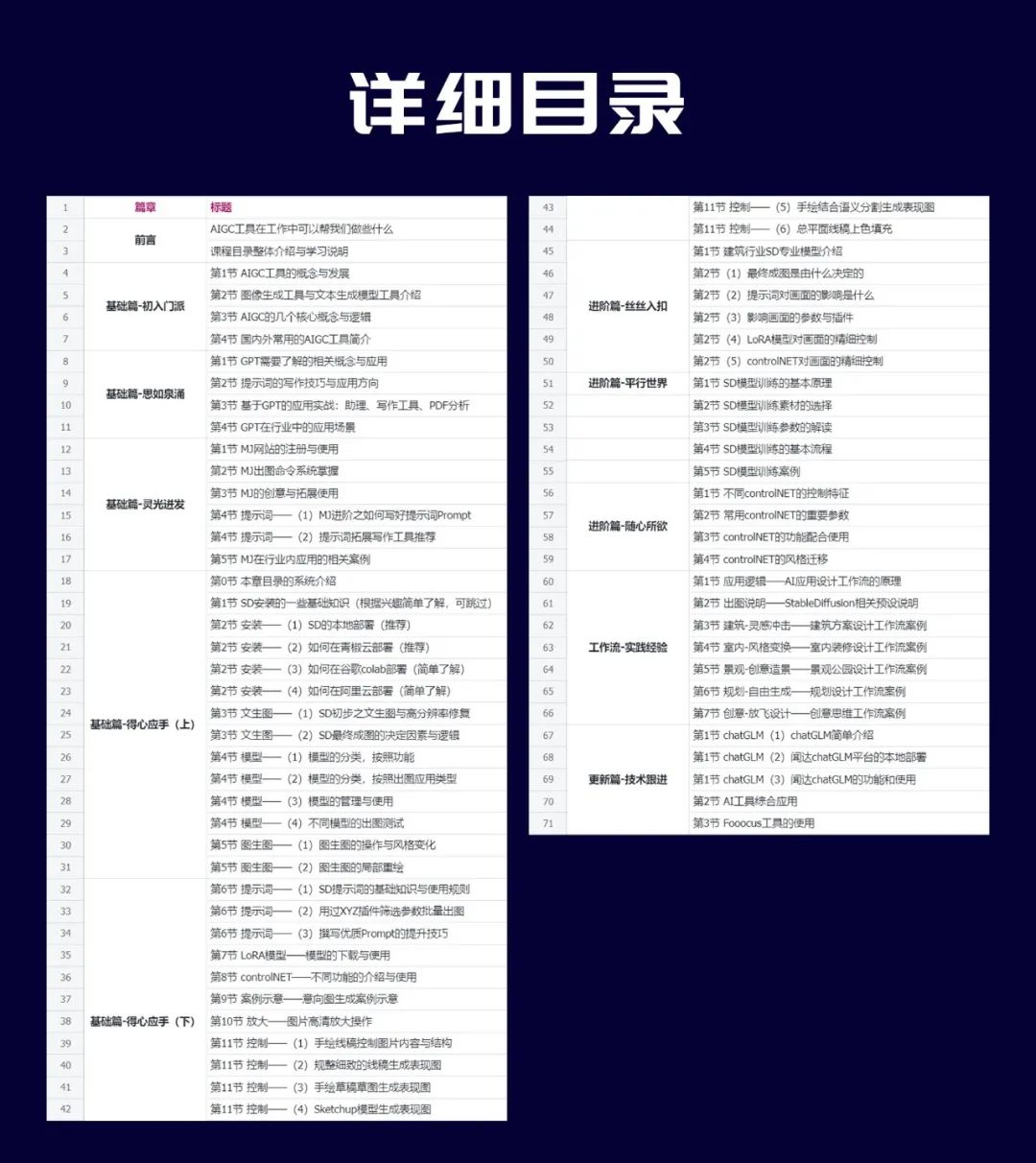 AI元技能网站更新，GPT自动生成建筑，欢迎加入AIGC元技能课程