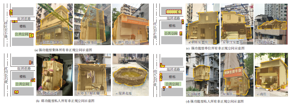 【文章精选】老旧小区非正规空间的形成机制和更新治理模式研究:以武汉市为例 | 2023年第5期 【文章精选】老旧小区非正规空间的形成机制和更新治理模式研究:以武汉市为例 | 2023年第5期