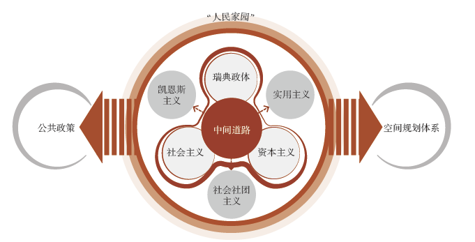 【文章精选】瑞典“人民家园”理念下的新城规划实践及社会影响研究 | 2023年第5期 【文章精选】瑞典“人民家园”理念下的新城规划实践及社会影响研究 | 2023年第5期