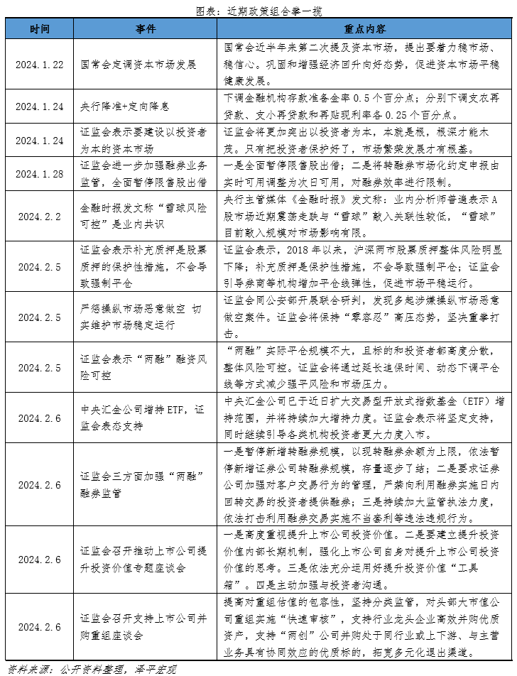 中国版平准基金：必要性和可行性
