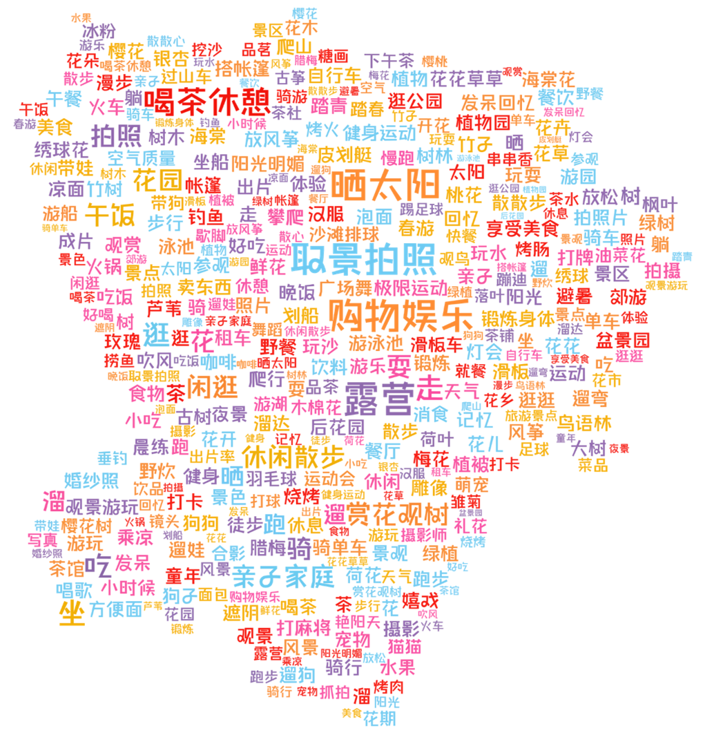 一份有温度的大数据报告!成都人“耍公园”的打开方式丨城市数据派 一份有温度的大数据报告!成都人“耍公园”的打开方式丨城市数据派