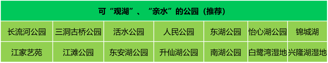 一份有温度的大数据报告!成都人“耍公园”的打开方式丨城市数据派 一份有温度的大数据报告!成都人“耍公园”的打开方式丨城市数据派