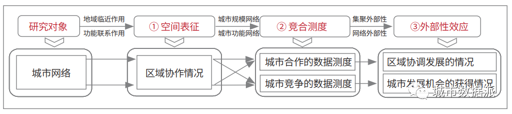 国家重点研发计划“村镇空间扩展的时空模拟关键技术”项目成果分享丨城市数据派