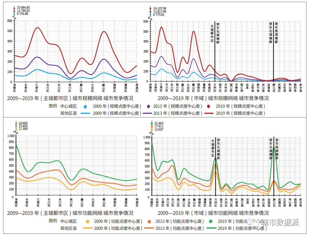 国家重点研发计划“村镇空间扩展的时空模拟关键技术”项目成果分享丨城市数据派