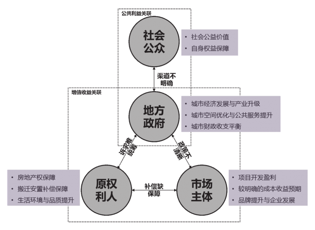 荐书 | 城市更新的治理创新 荐书 | 城市更新的治理创新