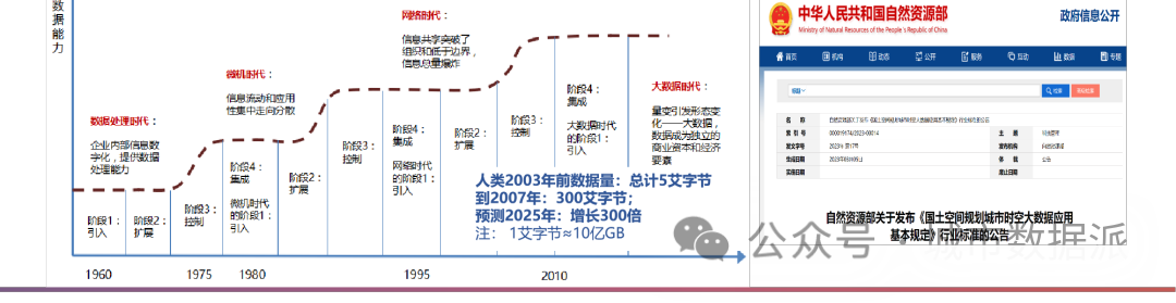 【创新实践项目分享】大数据赋能城市体检的新路径、新体系、新应用丨城市数据派
