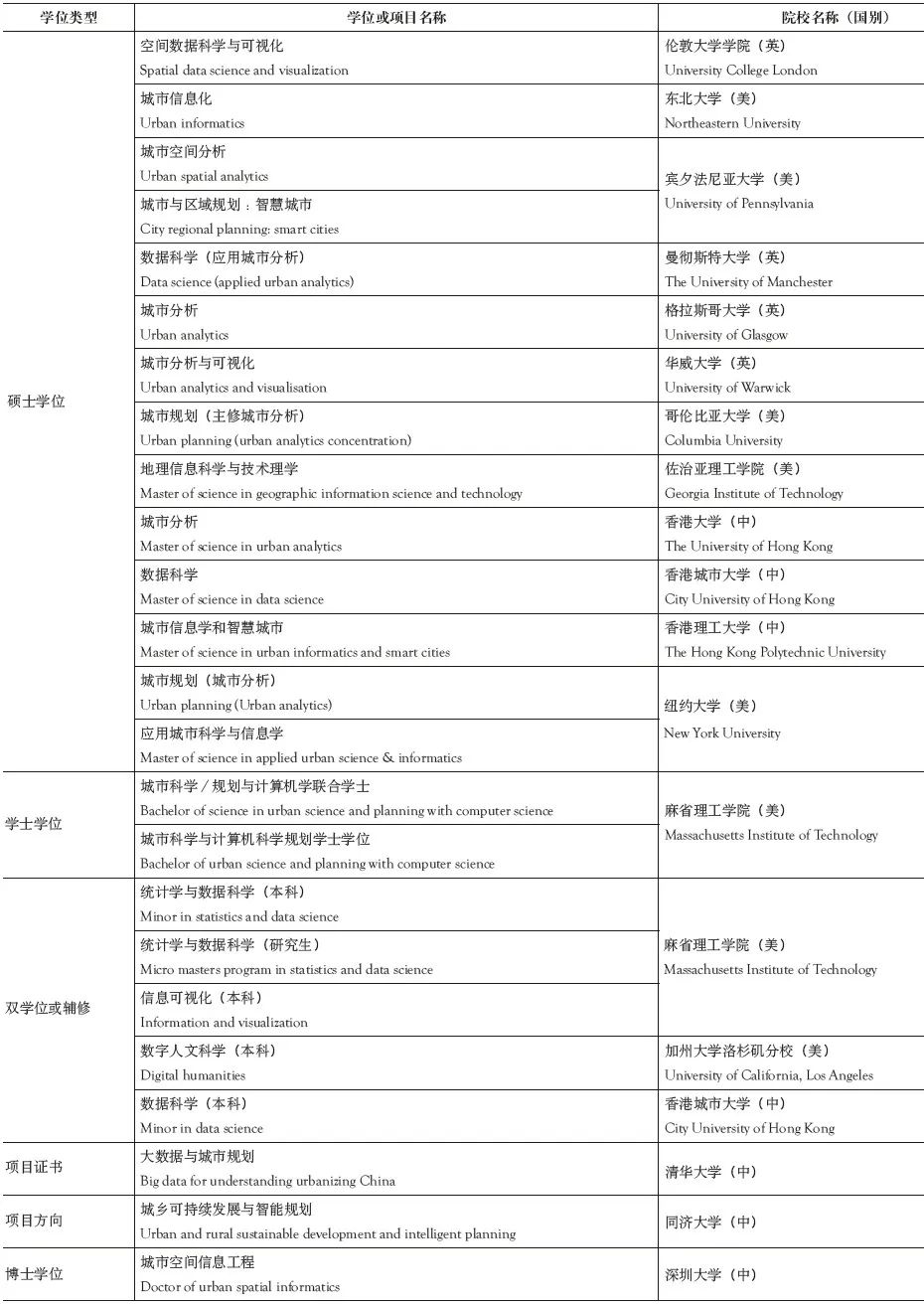期刊精粹 | 城市信息学在规划科研实践与教育中的进展研究【2024.1期优先看 · 主题】 期刊精粹 | 城市信息学在规划科研实践与教育中的进展研究【2024.1期优先看 · 主题】