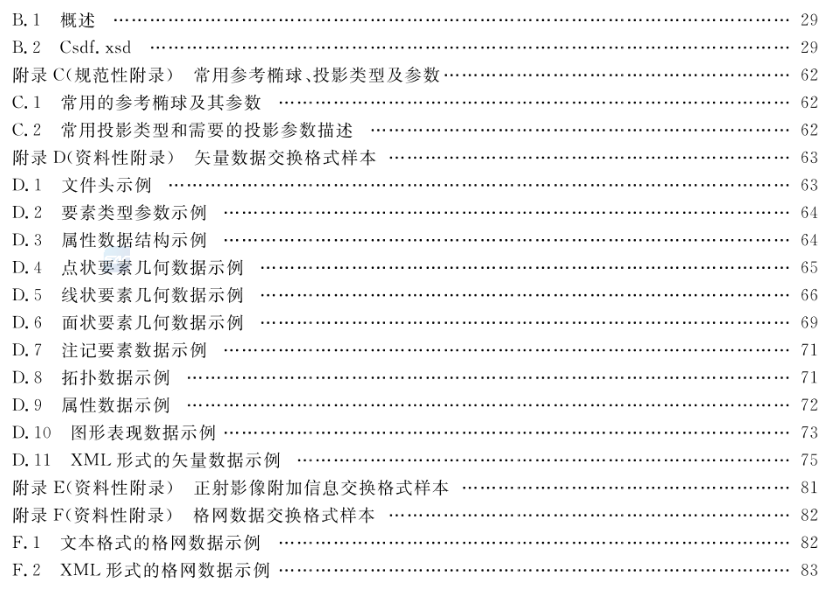 升级你的专业知识库：自然资源领域现行和数据有关的标准大全丨城市数据派