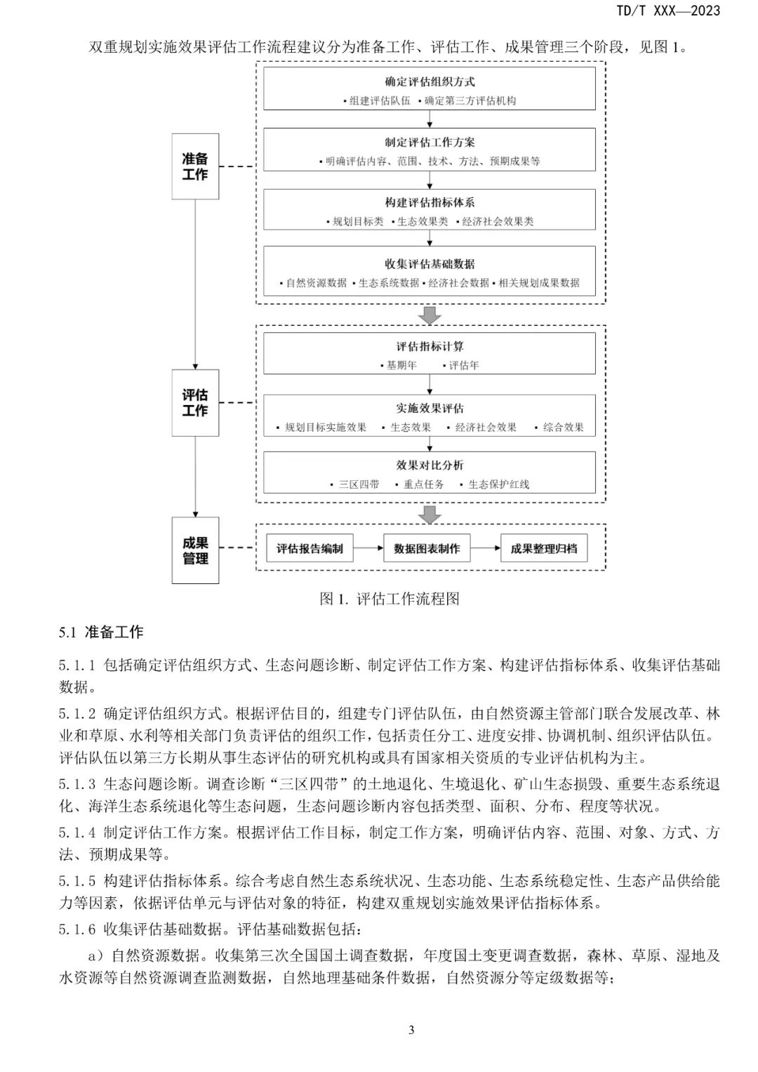 关系重大生态系统保护修复，土地管理行标征求意见