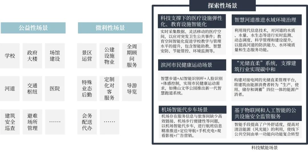 人居环境和营商环境综合视野之下的城市公共空间综合运营深度实践 人居环境和营商环境综合视野之下的城市公共空间综合运营深度实践