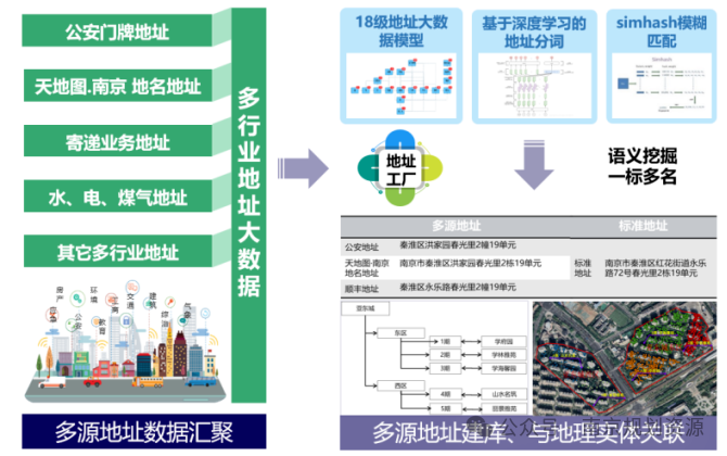 时空大数据平台，让极美南京更“智慧”