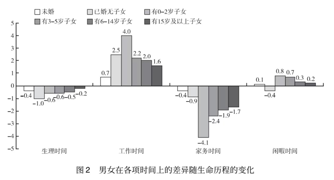 中国生育成本报告2024版 中国生育成本报告2024版