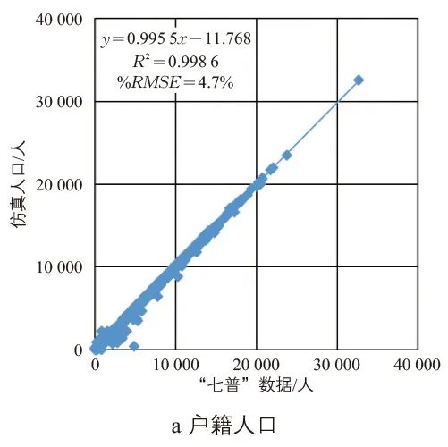张天然 | 高级出行需求模型的增强人口仿真研究 张天然 | 高级出行需求模型的增强人口仿真研究