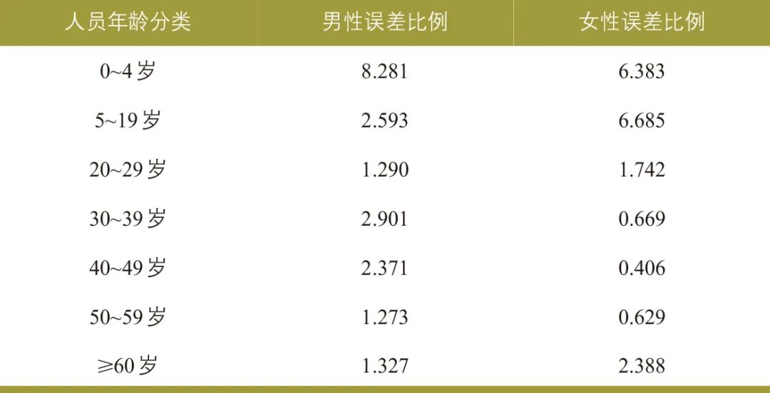 张天然 | 高级出行需求模型的增强人口仿真研究 张天然 | 高级出行需求模型的增强人口仿真研究
