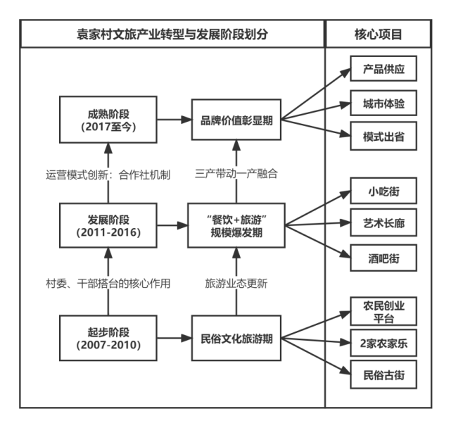 民俗艺术与旅游开发融合的六大经典案例