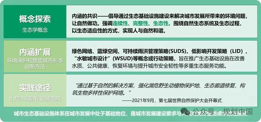 生态基础设施概念辨析与团标研编思考