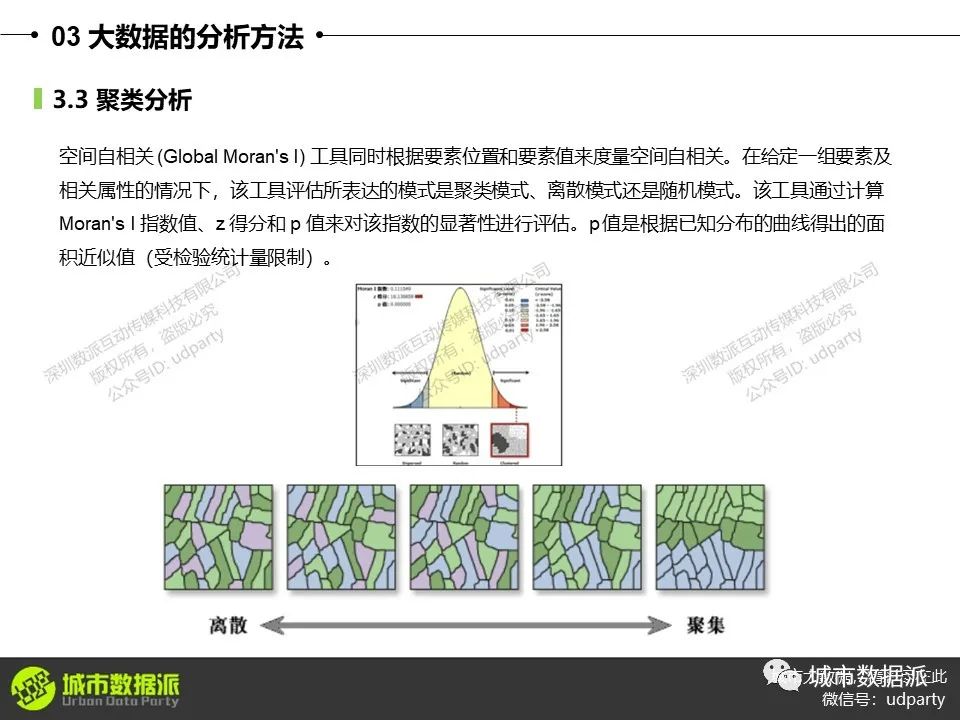 技术案例：产业空间聚集分析、迁徙数据流图、气象站点数据插值分析丨城市数据派