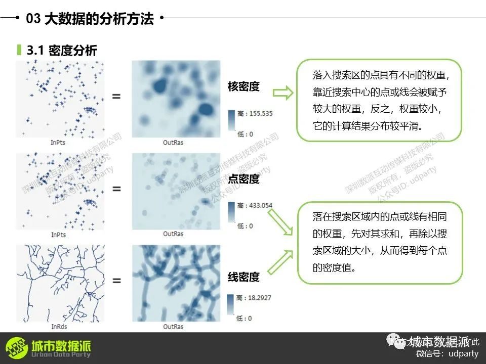 技术案例：产业空间聚集分析、迁徙数据流图、气象站点数据插值分析丨城市数据派