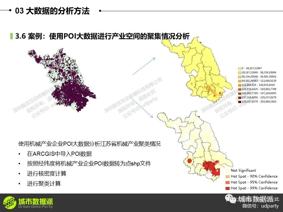 技术案例：产业空间聚集分析、迁徙数据流图、气象站点数据插值分析丨城市数据派