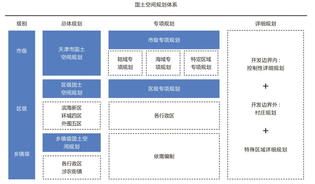 强化规划土地资源保障 统筹推进“三大工程”建设