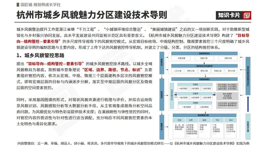 专题总结:城乡风貌管控规划——相关文献及政策,城乡风貌管控相关技术导则、城乡风貌管控专项规划与城市设计案例 专题总结:城乡风貌管控规划——相关文献及政策,城乡风貌管控相关技术导则、城乡风貌管控专项规划与城市设计案例