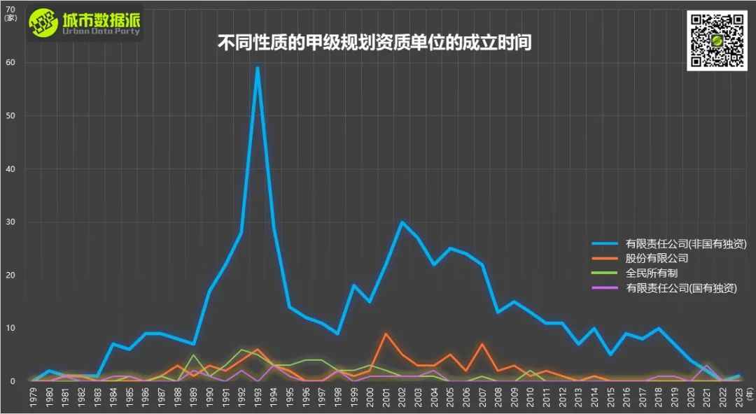规划单位到底还行不行？最新全国818家甲级规划资质单位全面分析丨城市数据派