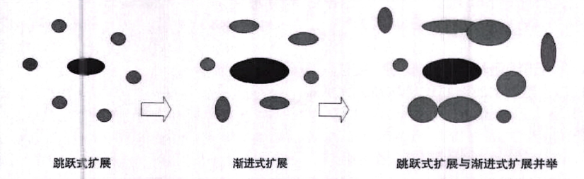 从现实聊聊,城市的集中与分散是怎么回事? 从现实聊聊,城市的集中与分散是怎么回事?