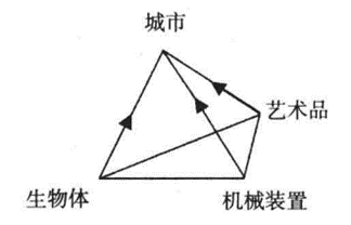 从现实聊聊,城市的集中与分散是怎么回事? 从现实聊聊,城市的集中与分散是怎么回事?