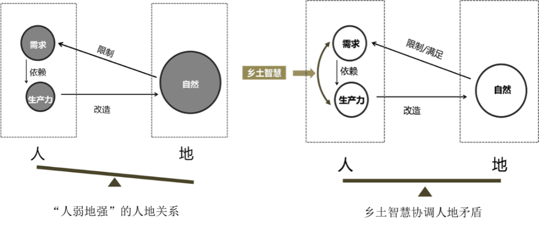 学术报告 | 邵甬:文化保护赋能传统村落乡村振兴 学术报告 | 邵甬:文化保护赋能传统村落乡村振兴