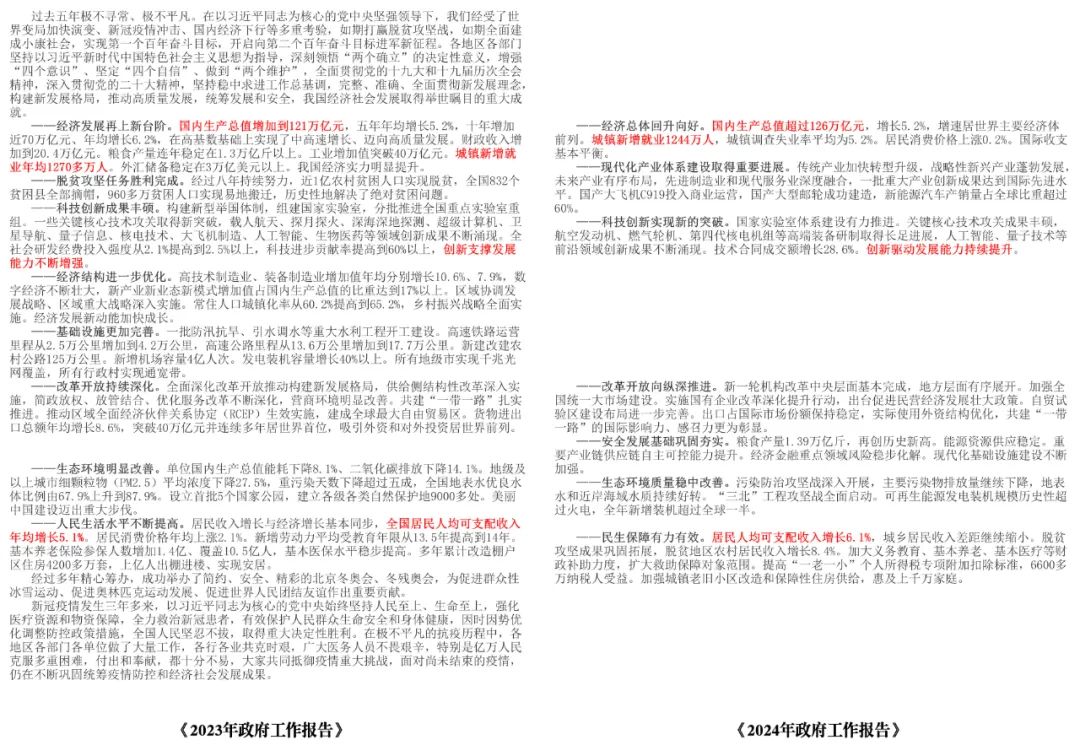 2024年政府工作报告与2023年的对比