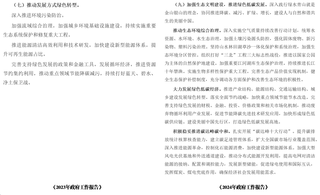 2024年政府工作报告与2023年的对比