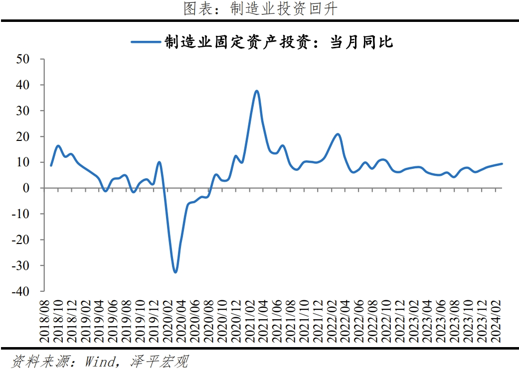 大力提振经济 大力提振经济