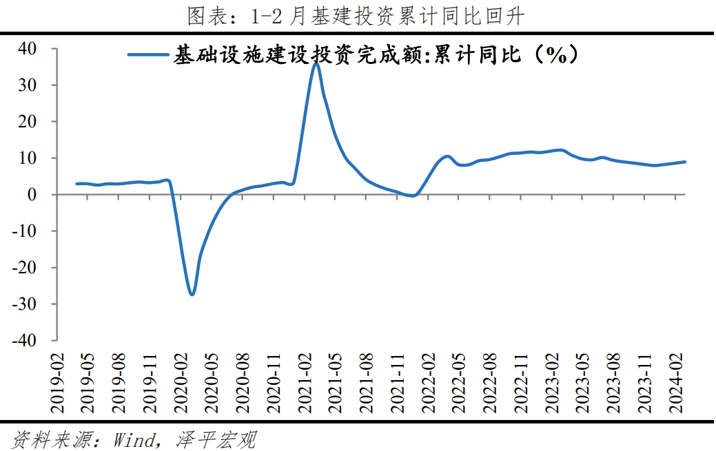大力提振经济 大力提振经济