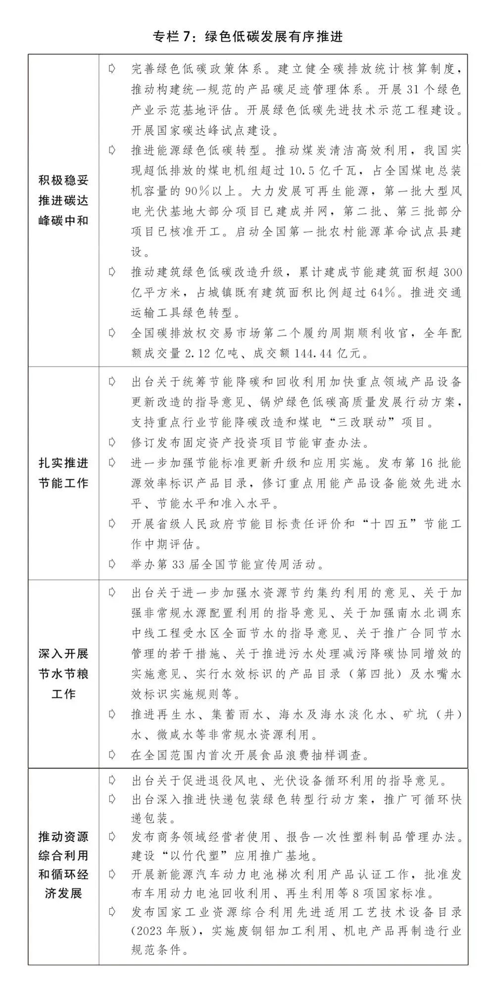2024年国民经济和社会发展计划草案最新定调 2024年国民经济和社会发展计划草案最新定调