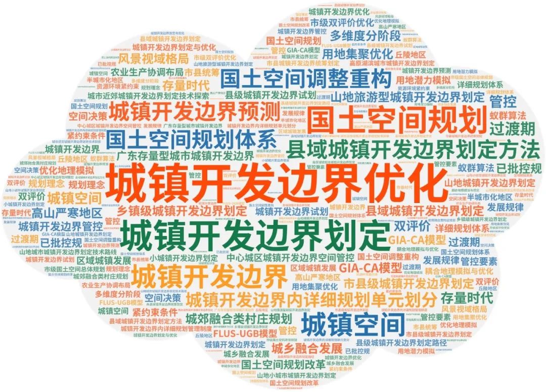 专题推荐:城镇开发边界优化——相关文献及政策,城镇开发边界局部优化案例推荐 专题推荐:城镇开发边界优化——相关文献及政策,城镇开发边界局部优化案例推荐