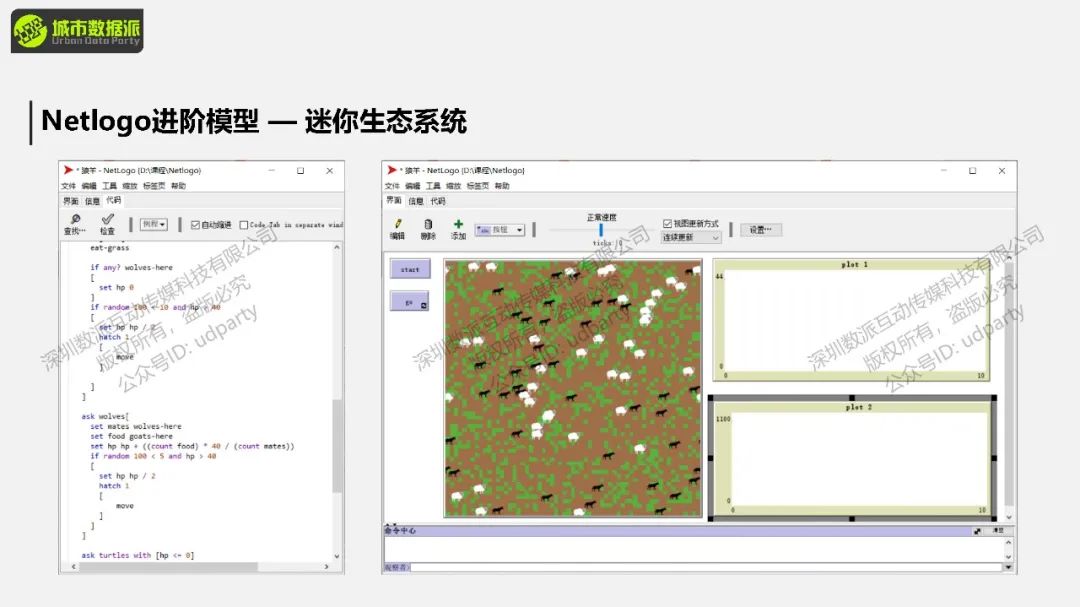【营8】《基于Netlogo的地理过程模拟与分析》丨城市数据派