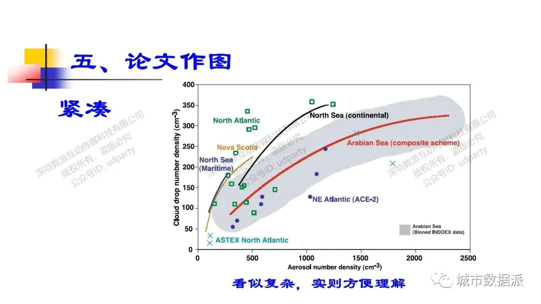揭秘高效科技论文写作：掌握编辑与审稿人视角下的科技论文创作技巧丨城市数据派