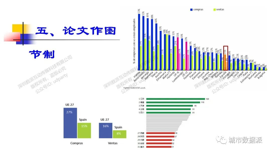揭秘高效科技论文写作：掌握编辑与审稿人视角下的科技论文创作技巧丨城市数据派