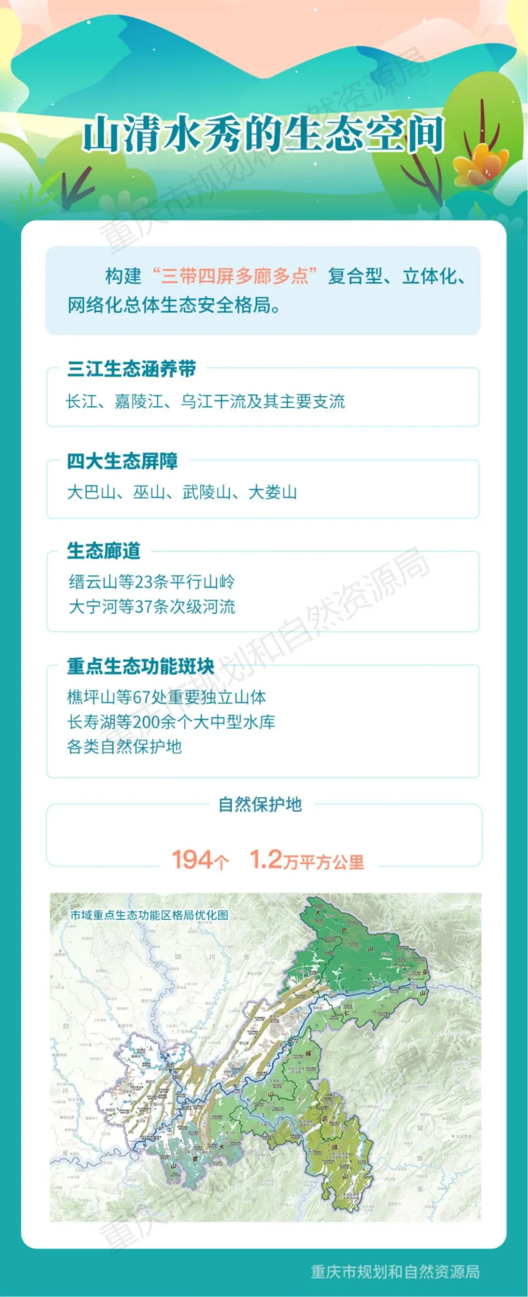 一图读懂 | 重庆市国土空间总体规划（2021-2035年）