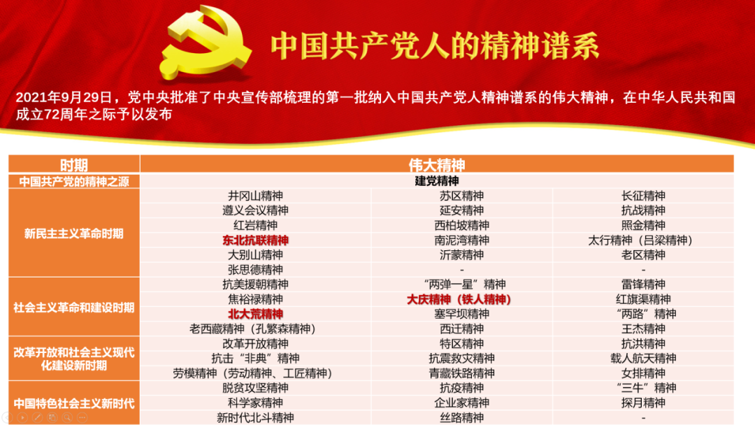 【重点项目】 《黑龙江省革命文物保护利用总体规划(2024—2035年)》 【重点项目】 《黑龙江省革命文物保护利用总体规划(2024—2035年)》