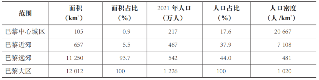 期刊精粹 | 大巴黎快线轨道交通规划的契机、战略影响及核心策略【2024.1期】