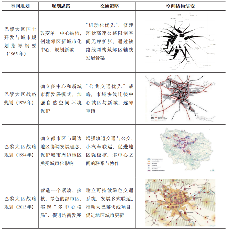 期刊精粹 | 大巴黎快线轨道交通规划的契机、战略影响及核心策略【2024.1期】