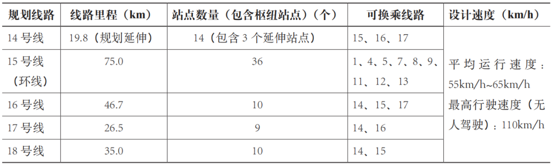 期刊精粹 | 大巴黎快线轨道交通规划的契机、战略影响及核心策略【2024.1期】