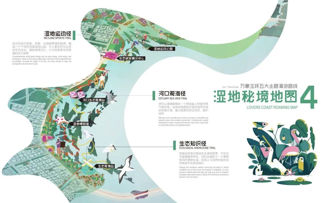 udr实践 | 流量-场景-城市设计 udr实践 | 流量-场景-城市设计