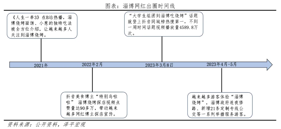 谁会成为下一座网红之城？看城市出圈六大共性