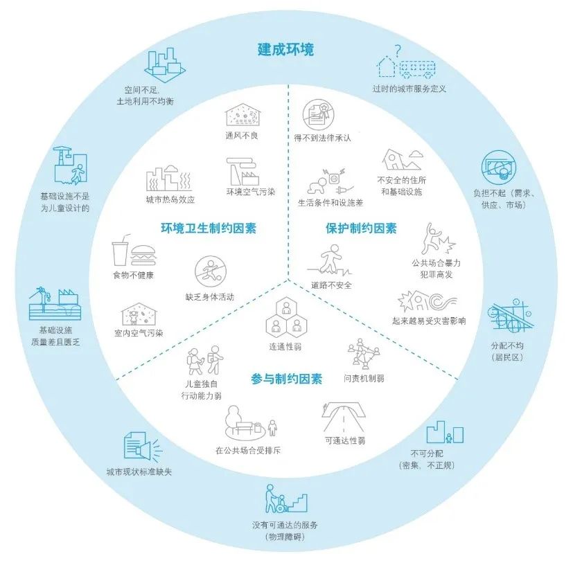海外行思 | 十问城市规划【连载】第五问：为什么要为儿童规划城市？①