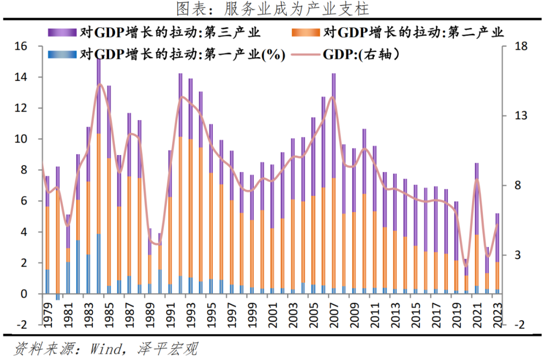 于无声处听惊雷——从2023年统计公报看中国未来 于无声处听惊雷——从2023年统计公报看中国未来